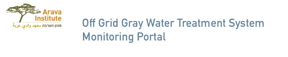 GWTS Monitoring Portal banner